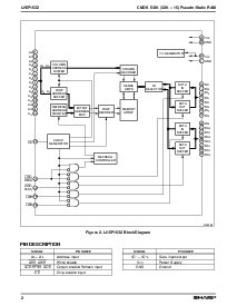 浏览型号LH5P1632的Datasheet PDF文件第2页