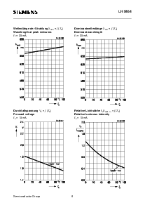 浏览型号LH5464-N的Datasheet PDF文件第6页