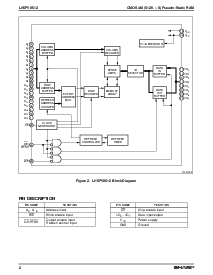 浏览型号LH5PV8512的Datasheet PDF文件第2页