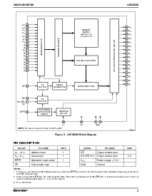 浏览型号LH532600的Datasheet PDF文件第3页