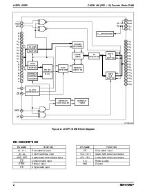 浏览型号LH5PV16256的Datasheet PDF文件第2页