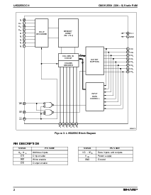 浏览型号LH52256CH的Datasheet PDF文件第2页