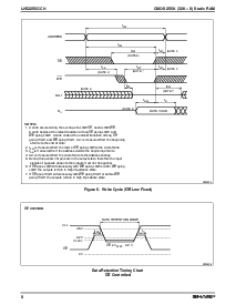 浏览型号LH52256CH的Datasheet PDF文件第8页