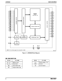 浏览型号LH532048的Datasheet PDF文件第2页