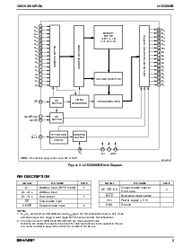 浏览型号LH532000B的Datasheet PDF文件第3页