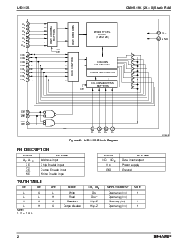 浏览型号LH5116S的Datasheet PDF文件第2页