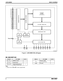 浏览型号LH531000B-S的Datasheet PDF文件第2页