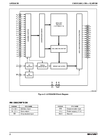 浏览型号LH5324C00的Datasheet PDF文件第2页