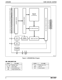 浏览型号LH5324000的Datasheet PDF文件第2页