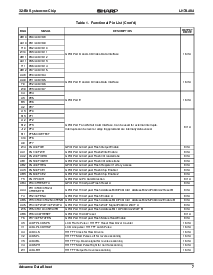 浏览型号LH7A404的Datasheet PDF文件第7页