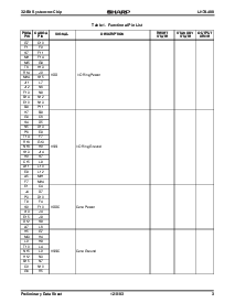 浏览型号LH7A400N0E000的Datasheet PDF文件第3页