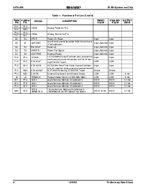 浏览型号LH7A400N0E000的Datasheet PDF文件第4页