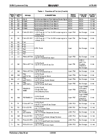 浏览型号LH7A400N0E000的Datasheet PDF文件第7页