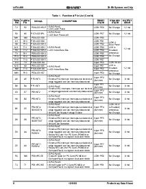 浏览型号LH7A400N0E000的Datasheet PDF文件第8页