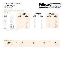 浏览型号LINEAR470OSLM01AB的Datasheet PDF文件第4页