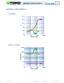 浏览型号LL2012-FHLR27J的Datasheet PDF文件第2页