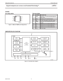 浏览型号LM75A的Datasheet PDF文件第3页