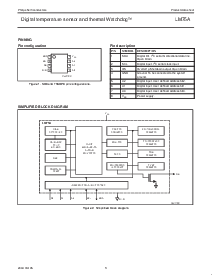 浏览型号LM75ADP的Datasheet PDF文件第3页