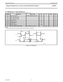 浏览型号LM75ADP的Datasheet PDF文件第6页