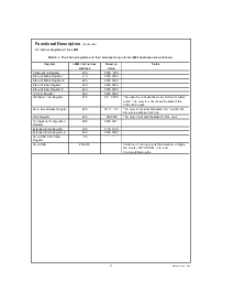 浏览型号LM81CIMTX-32的Datasheet PDF文件第11页