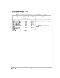 浏览型号LM80CIMT-3的Datasheet PDF文件第10页