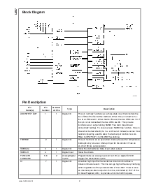 浏览型号LM87CIMT的Datasheet PDF文件第2页