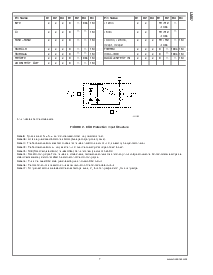 浏览型号LM87CIMT的Datasheet PDF文件第7页