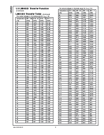 浏览型号LM94022BIMG的Datasheet PDF文件第8页