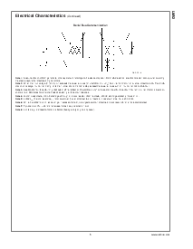 浏览型号LM92CIMX的Datasheet PDF文件第5页