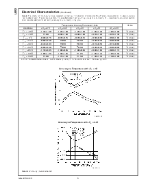 浏览型号LM92CIM的Datasheet PDF文件第6页