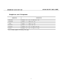 浏览型号LMH6628J-QML的Datasheet PDF文件第7页