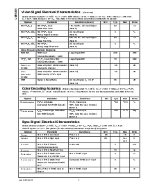 浏览型号LMH1251MTX的Datasheet PDF文件第4页