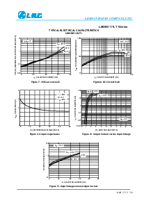 浏览型号LMMUN2110LT3的Datasheet PDF文件第5页