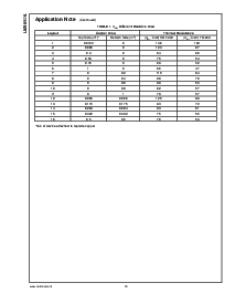 浏览型号LMS8117AMP-1.8的Datasheet PDF文件第10页