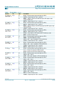 浏览型号LPC2148FBD64的Datasheet PDF文件第9页