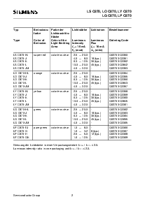 浏览型号LPC870-GK的Datasheet PDF文件第2页