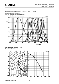 浏览型号LPC870-GK的Datasheet PDF文件第5页