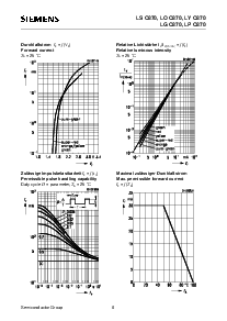 浏览型号LPC870-GK的Datasheet PDF文件第6页