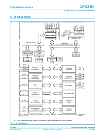 浏览型号LPC2194JBD64的Datasheet PDF文件第3页