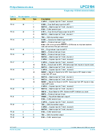 浏览型号LPC2194JBD64的Datasheet PDF文件第6页