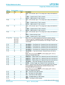 浏览型号LPC2194JBD64的Datasheet PDF文件第7页
