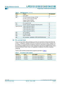 浏览型号LPC2131FBD64的Datasheet PDF文件第15页