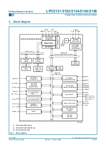 浏览型号LPC2131FBD64的Datasheet PDF文件第3页