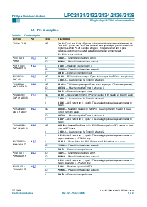 浏览型号LPC2131FBD64的Datasheet PDF文件第7页