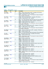 浏览型号LPC2131的Datasheet PDF文件第8页