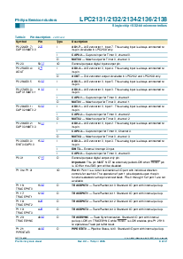 浏览型号LPC2131FBD64的Datasheet PDF文件第9页