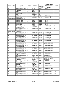 浏览型号LPC47M112-MC的Datasheet PDF文件第9页