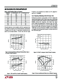 浏览型号LT5519的Datasheet PDF文件第9页