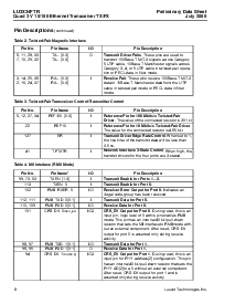 ����ͺ�[name]��Datasheet PDF�ļ���8ҳ