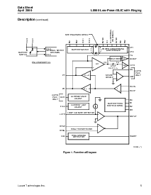 浏览型号LUCL8560DAU-DT的Datasheet PDF文件第5页